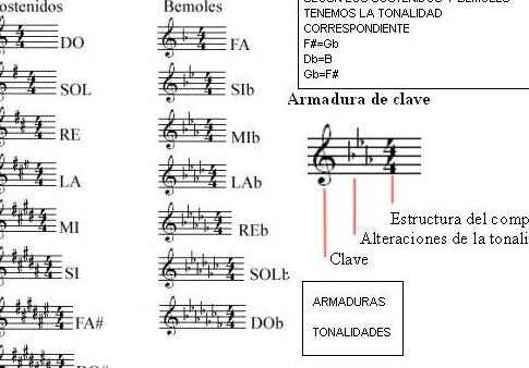 tonalidades musicales definicion y caracteristicas clave