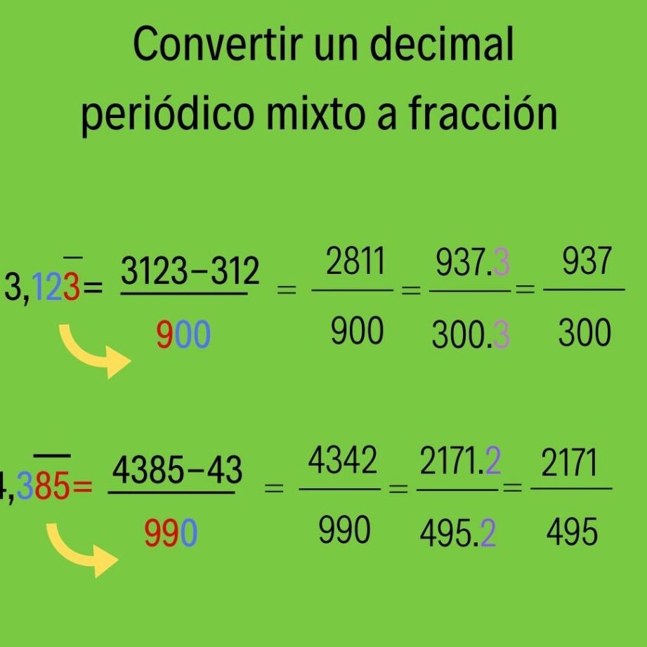 transforma decimal exacto o periodico a fraccion generatriz asi de facil