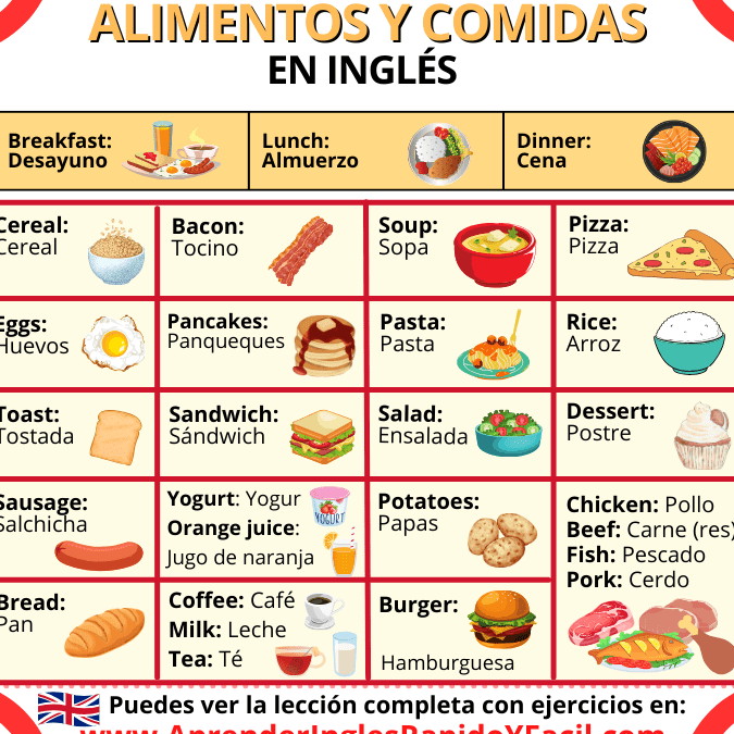 vocabulario en ingles de comidas lista y ejemplos 1