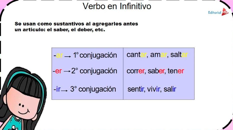 infinitivo en accion oraciones con verbos y ejemplos ilustrativos