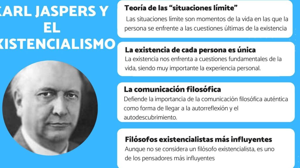 karl jaspers y el existencialismo filosofia y aportes claves