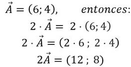 la complejidad de multiplicar un vector por un escalar