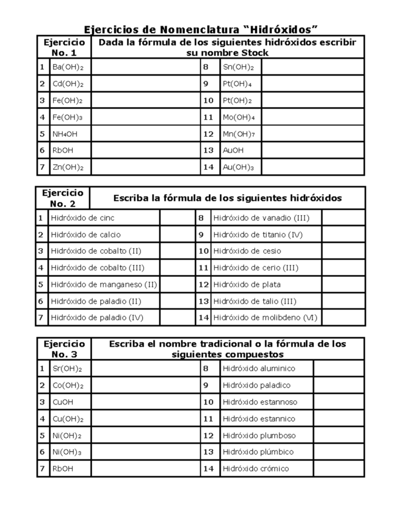 hidroxidos una guia practica sobre su nomenclatura