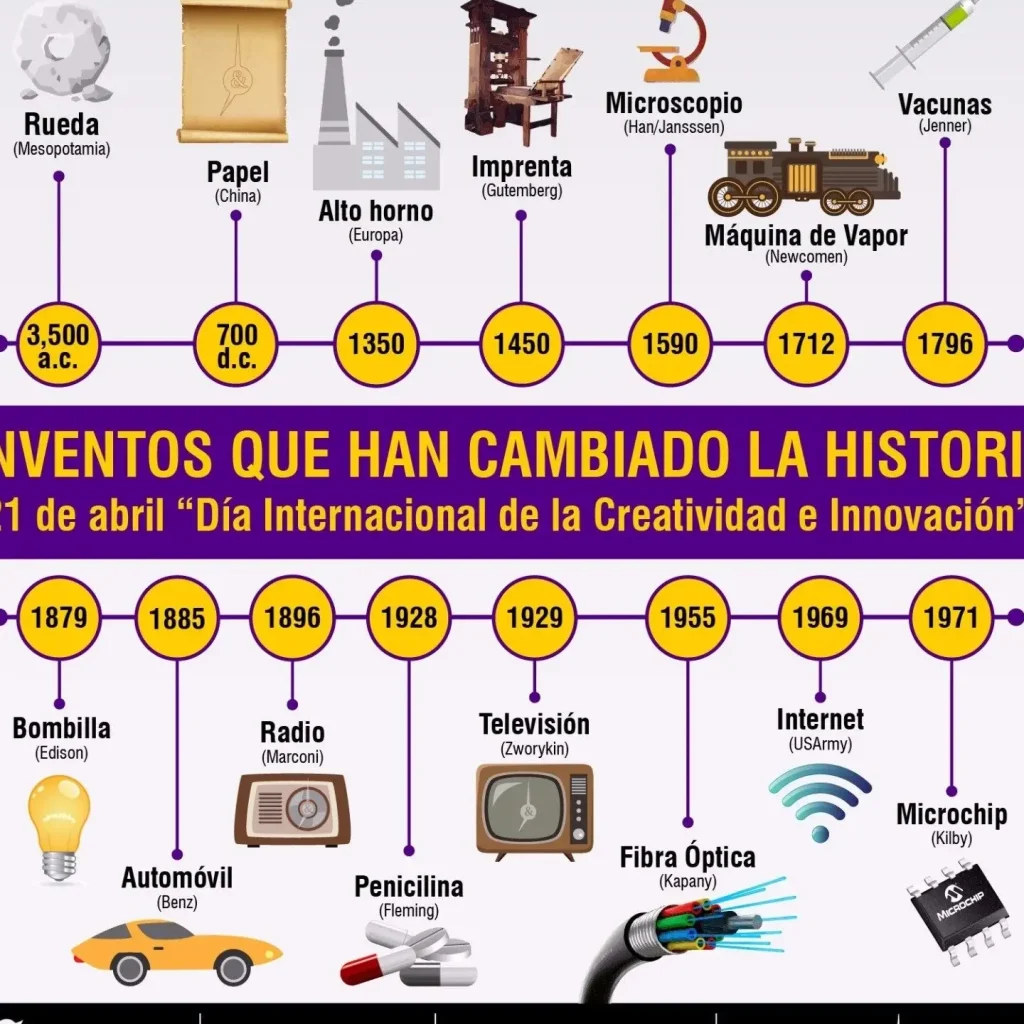 inventores famosos y sus inventos pioneros que cambiaron el mundo