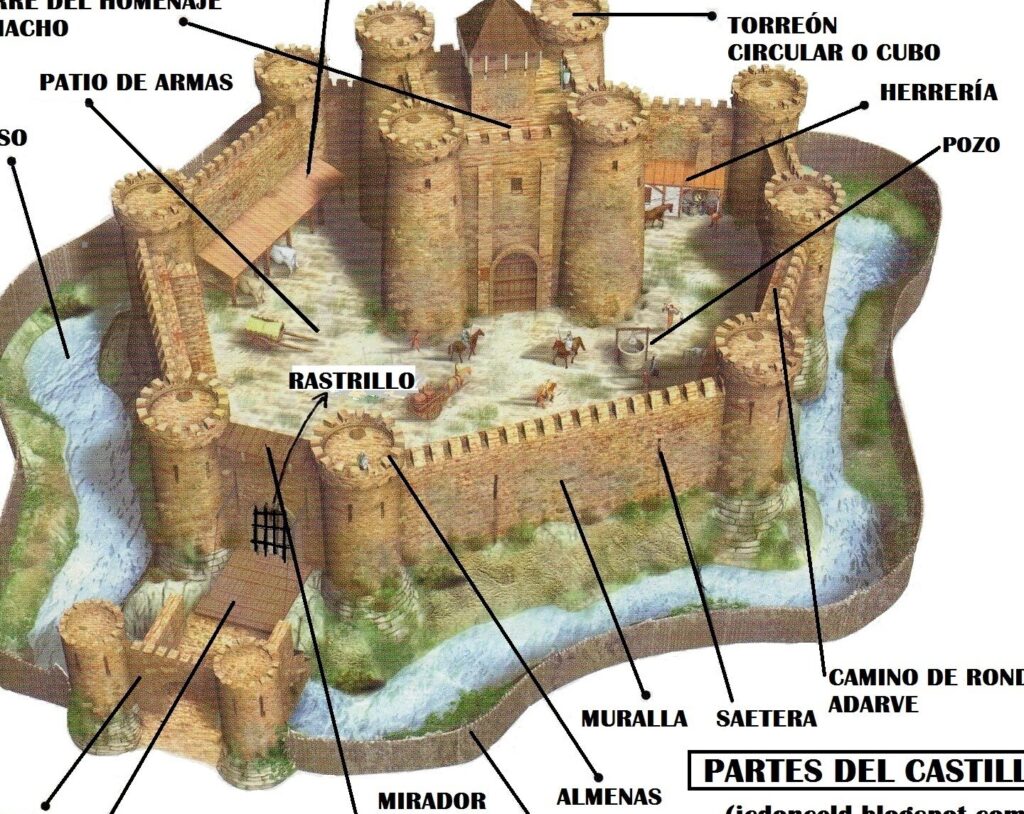 la ciudad medieval y sus partes un viaje a la edad media