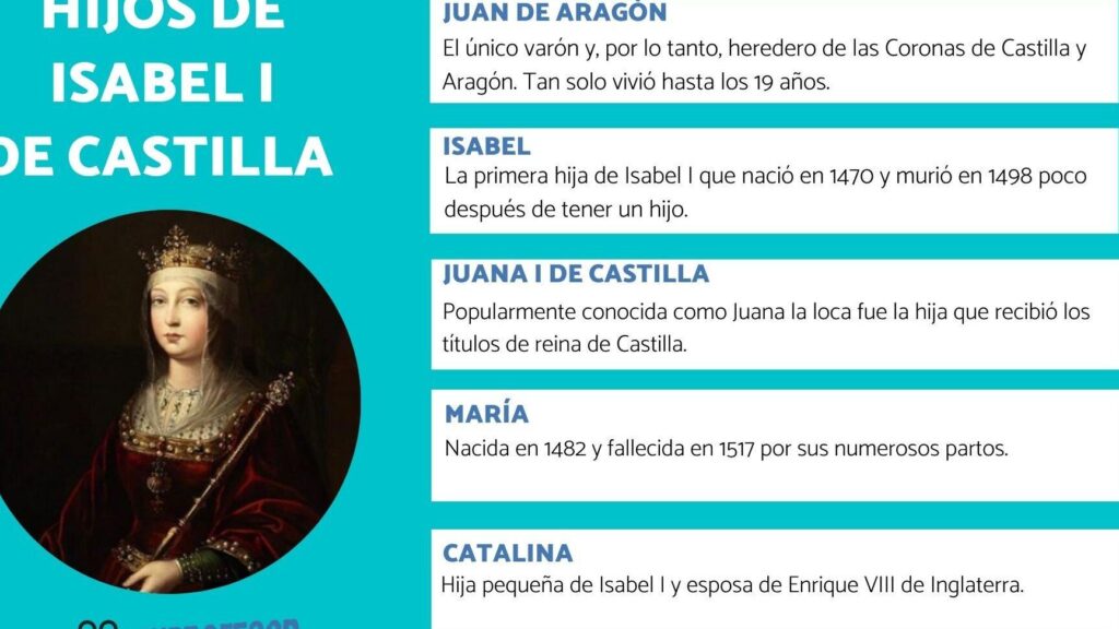 lista de los hijos de isabel i de castilla