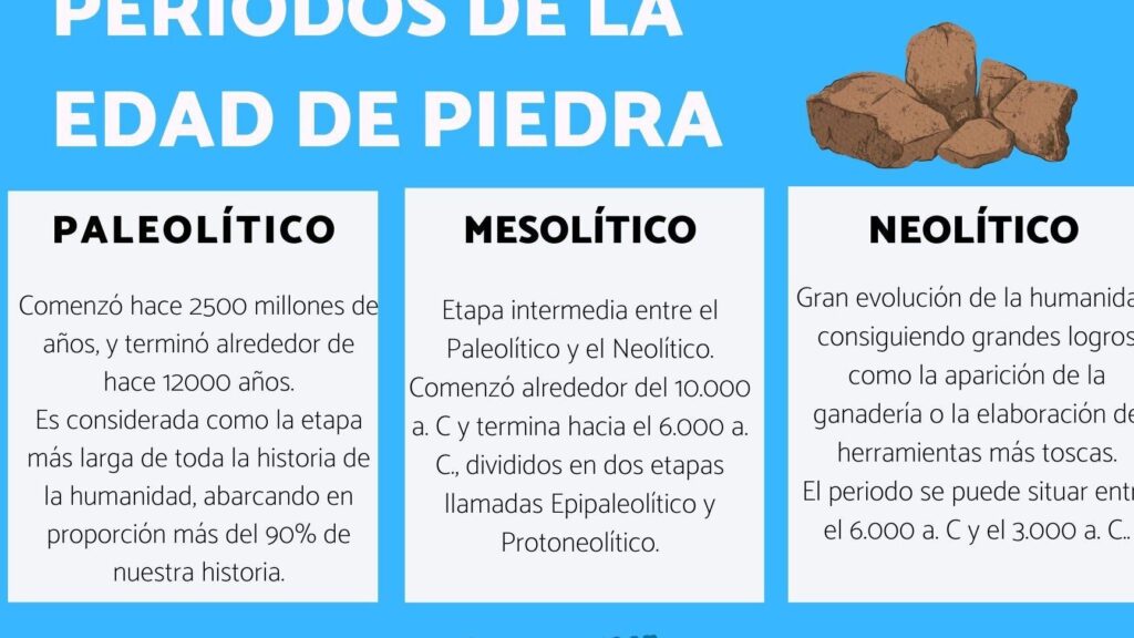 explora los fascinantes periodos de la edad de piedra