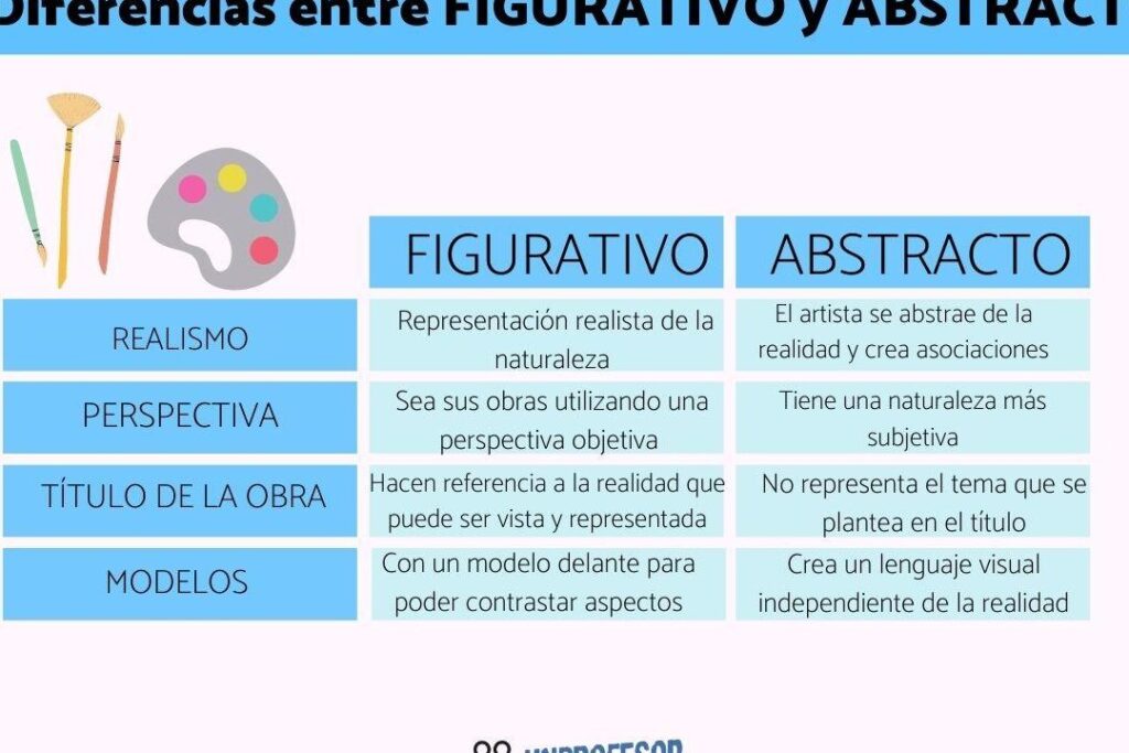 figurativa vs abstracta diferencias que definen cada estilo