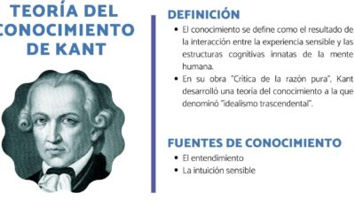 immanuel kant y su teoria del conocimiento