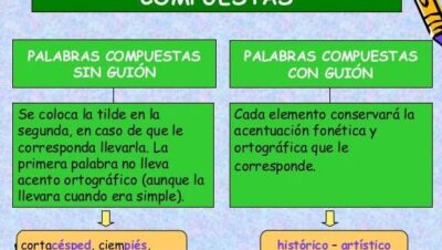 la acentuacion de las palabras compuestas reglas y ejemplos