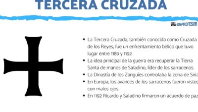 lo que debes saber sobre la tercera cruzada