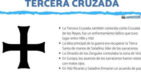 lo que debes saber sobre la tercera cruzada